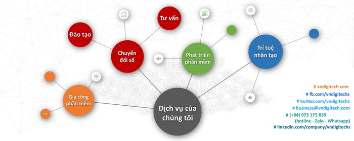 Hình ảnh Digitech Solutions 1