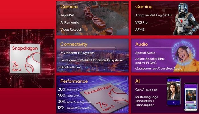 Những tính năng nổi bật của Snapdragon 7s Gen 3
