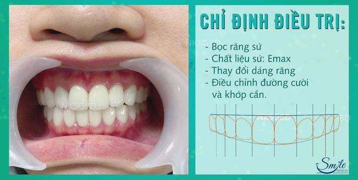 Nha khoa Sài Gòn Bình Dương - Hình ảnh 1