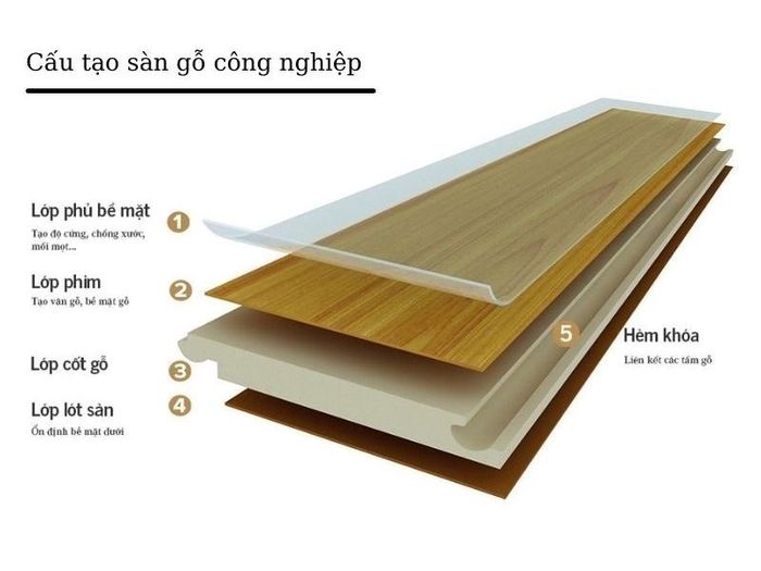 Hình ảnh sàn gỗ Kocher 2