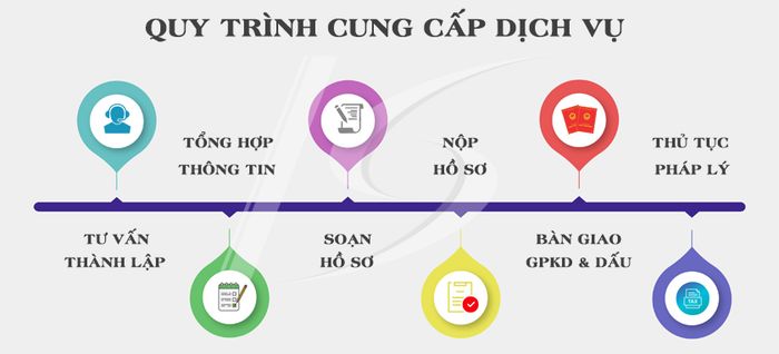 Công Ty Dịch Vụ Doanh Nghiệp Song Kim - Hình 2