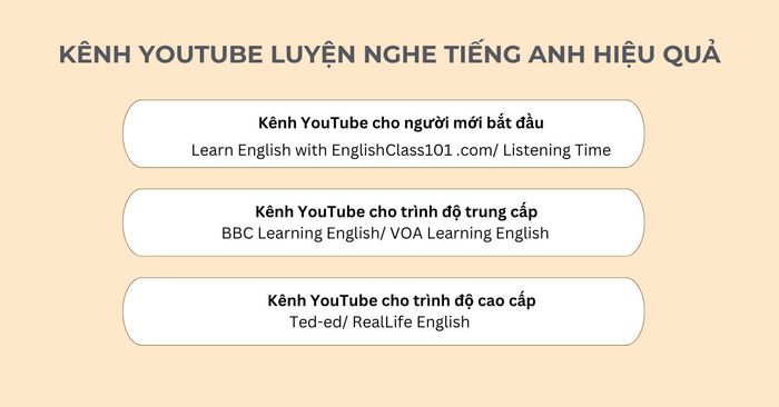 Những kênh YouTube tốt nhất để luyện nghe tiếng Anh