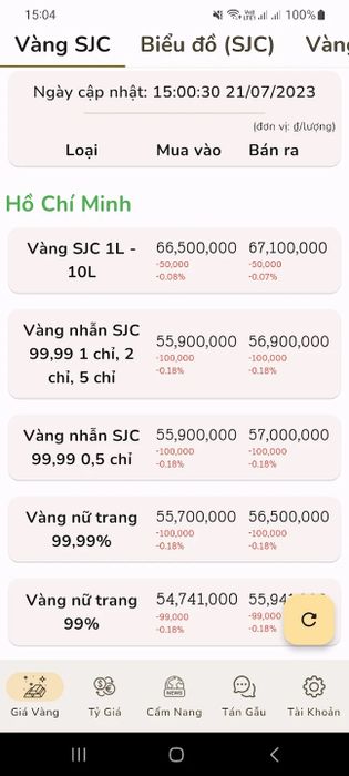 Hình ảnh 2 của Giá Vàng Tỷ Giá