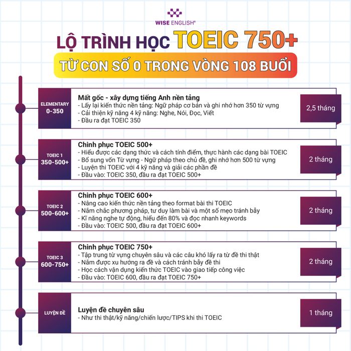 Hình ảnh WISE English 2