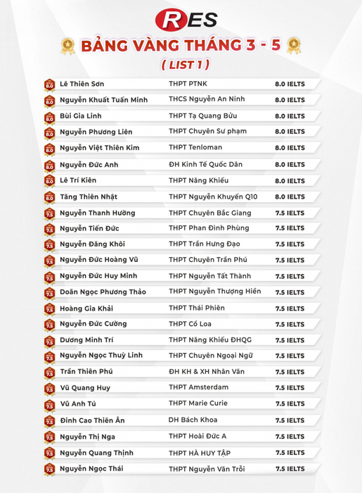 Trung tâm tiếng Anh RES - Hình ảnh 2