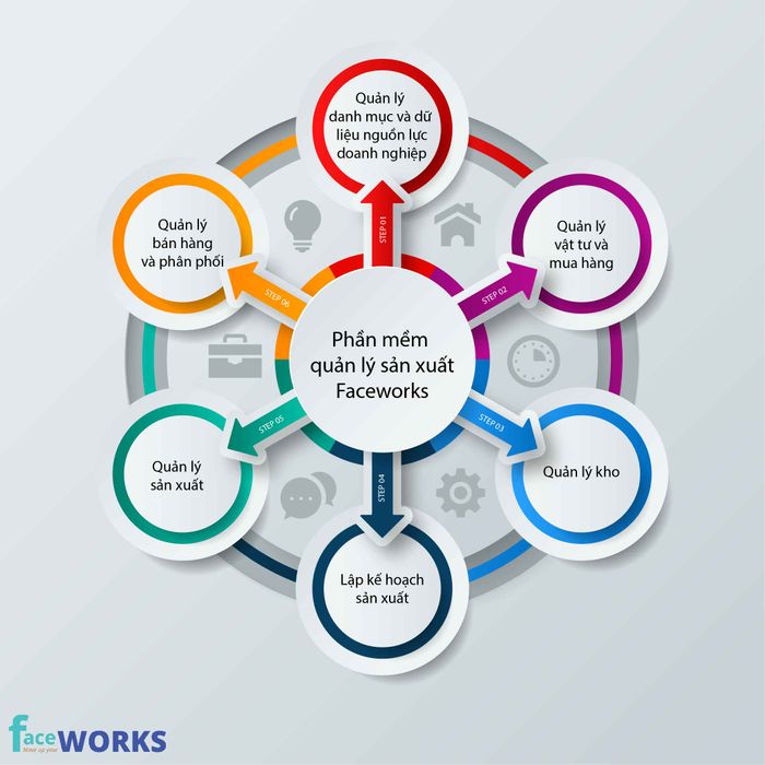 Hình ảnh Faceworks 1