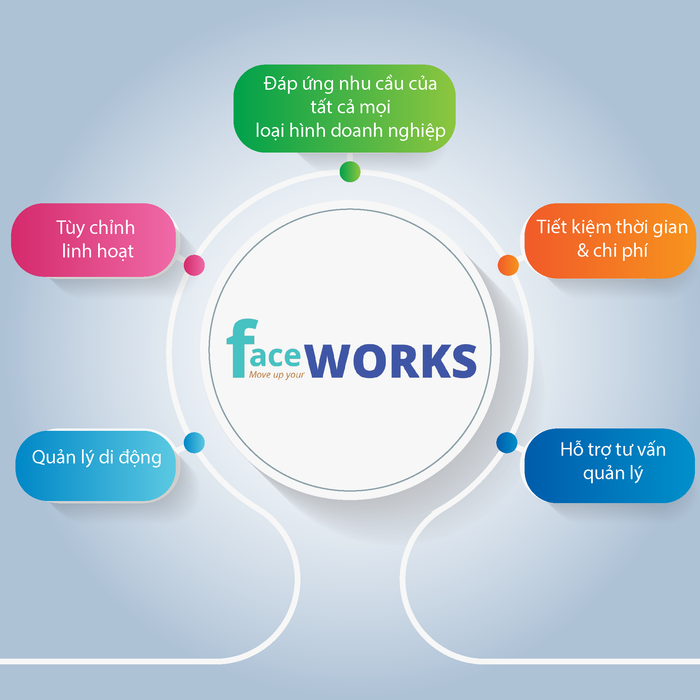Hình ảnh Faceworks 2