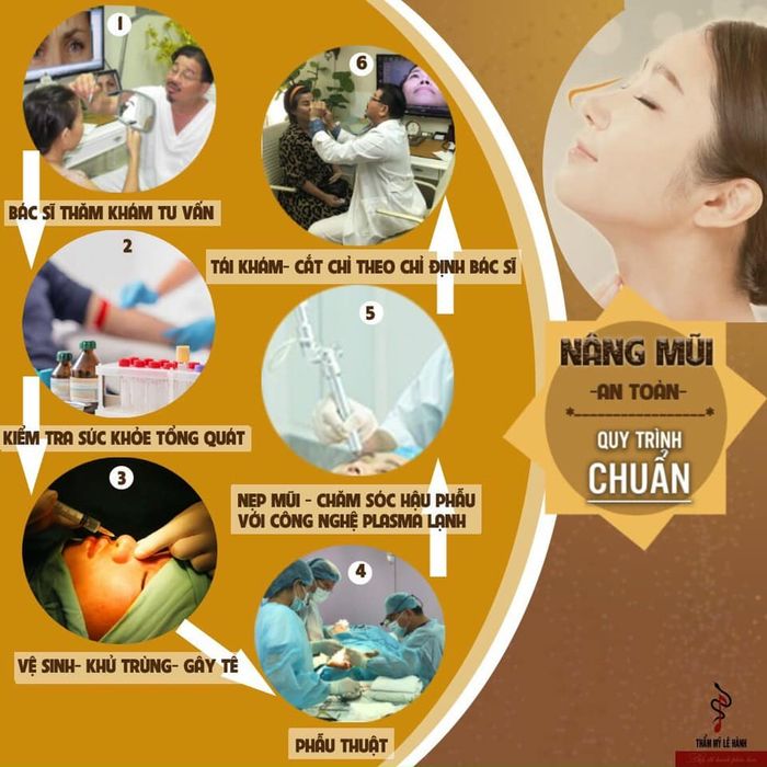 Hình ảnh Phòng khám Thẩm mỹ Lê Hành 1
