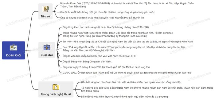 Hình ảnh minh họa (Nguồn từ internet) - Hình 1