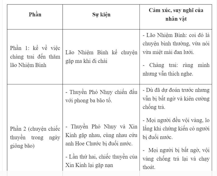 Hình minh họa (Câu 2) ảnh 1
