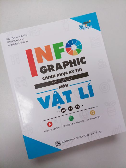 Infographic Chinh phục kỳ thi THPT Quốc gia môn Vật lý hình 1