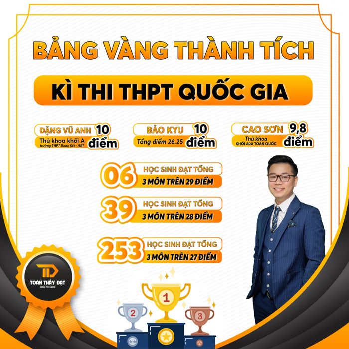 Ảnh của Thầy Nguyễn Tiến Đạt 2