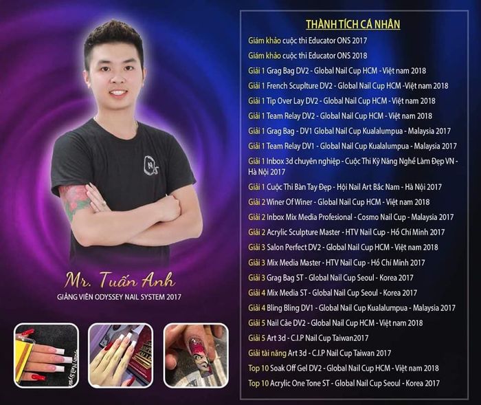 Chuyên gia Tuấn Anh Nguyễn hình ảnh 1