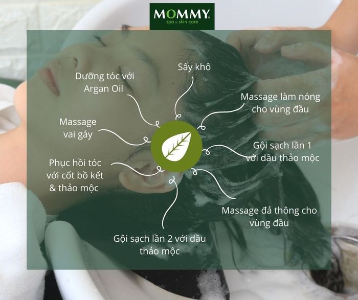 Mommy Spa hình ảnh 2