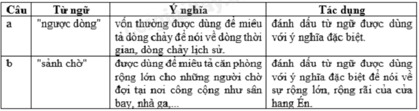 Hình minh họa (Nguồn: internet) hình 1