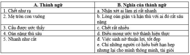 Hình minh họa (Nguồn internet) hình 1