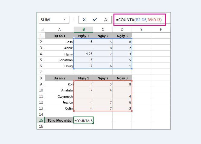 Hàm COUNT/COUNTA được minh họa qua hình 2