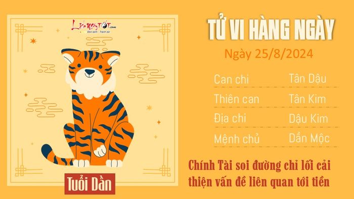 Dự đoán tử vi ngày 25/8/2024 cho 12 con giáp - Tuổi Dần