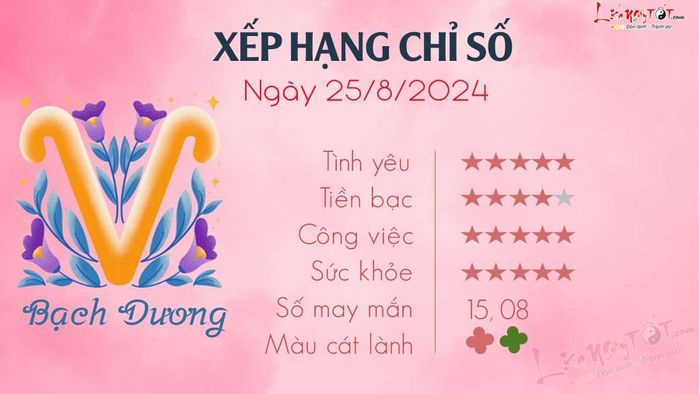 Dự đoán tử vi hàng ngày 25/8/2024 - Bạch Dương