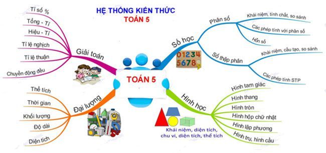 Hình ảnh Clevai - Việt Nam 1