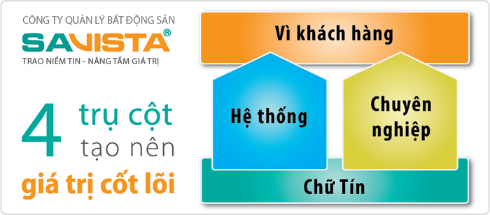 Công ty Cổ phần Sài Gòn Triển Vọng hình ảnh 1