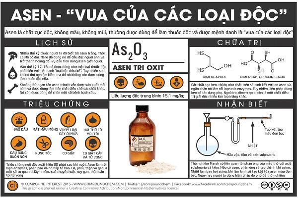 Asen - “Vua của các chất độc”