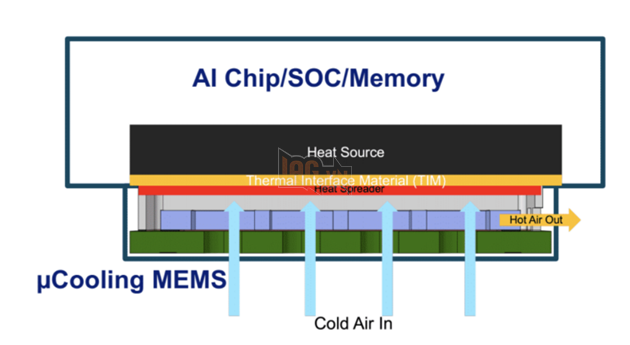 xMEMS Đã Thành Công Trong Việc Phát Triển Chip Làm Mát 'Nhỏ Gọn, Siêu Hiệu Quả' Cho Smartphone