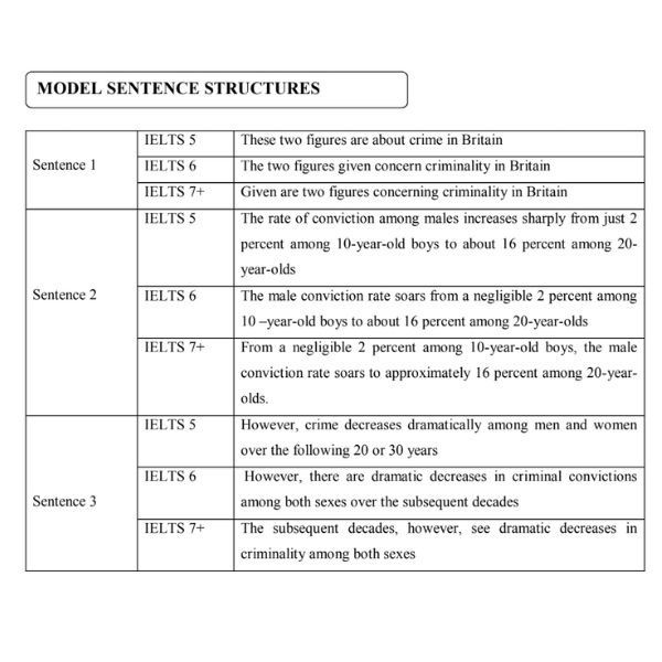 ielts write right pdf