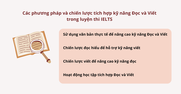 Kết hợp kỹ năng Đọc và Viết trong ôn luyện IELTS theo Phương pháp Ngữ cảnh hoá