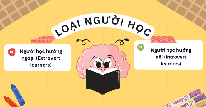 Nhóm người học