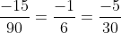 \frac{{ - 15}}{{90}} = \frac{{ - 1}}{6} = \frac{{ - 5}}{{30}}