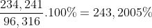 rac{234,241}{96,316}. 100% = 243,2005%