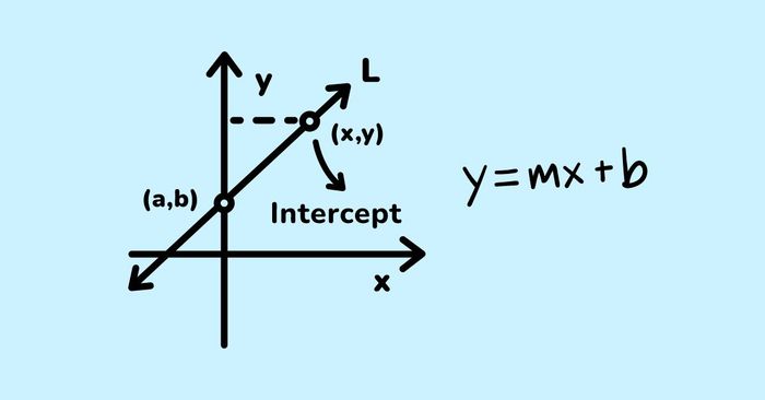 linear equation word problems sat math bai toan phuong trinh tuyen tinh