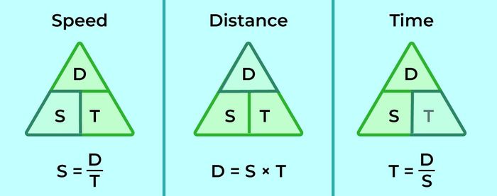 giải bài toán Linear Equation Word Problems