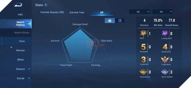 Vương Giả Vinh Diệu đang phải đối mặt với chỉ trích nặng nề do sự xuất hiện ồ ạt của các tài khoản bot gây rối trong game