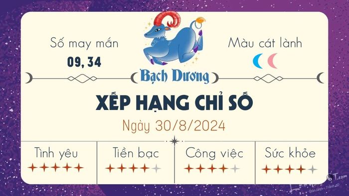 Dự đoán tử vi ngày 30/8/2024 cho 12 cung hoàng đạo - Bạch Dương