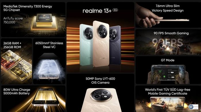 Các tính năng nổi bật của realme 13 Plus 5G