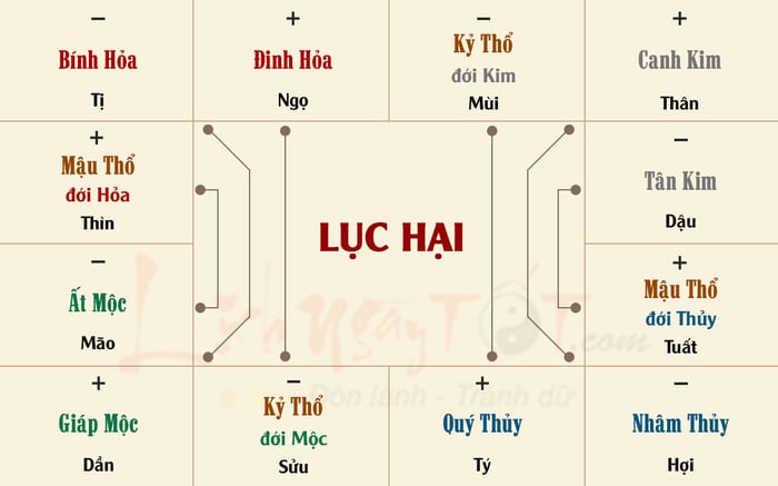 Lục Hại là gì