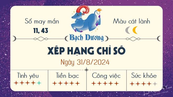 Tử vi hàng ngày 31/8/2024 - Bạch Dương