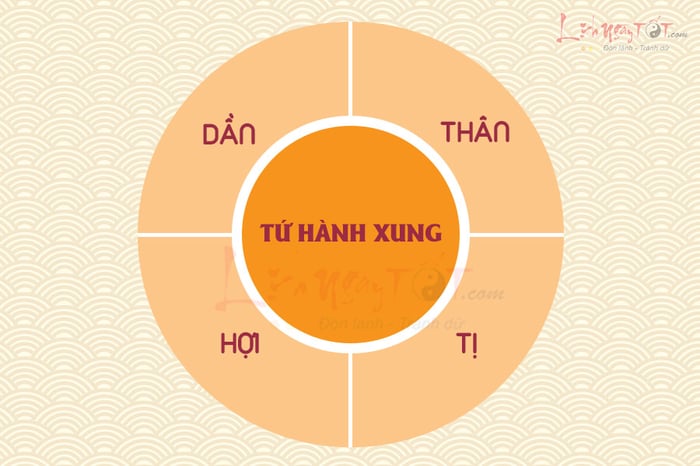 Tứ hành xung: Dần, Thân, Tị, Hợi