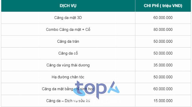 Bảng giá dịch vụ căng da mặt tại Thẩm mỹ viện Đông Á