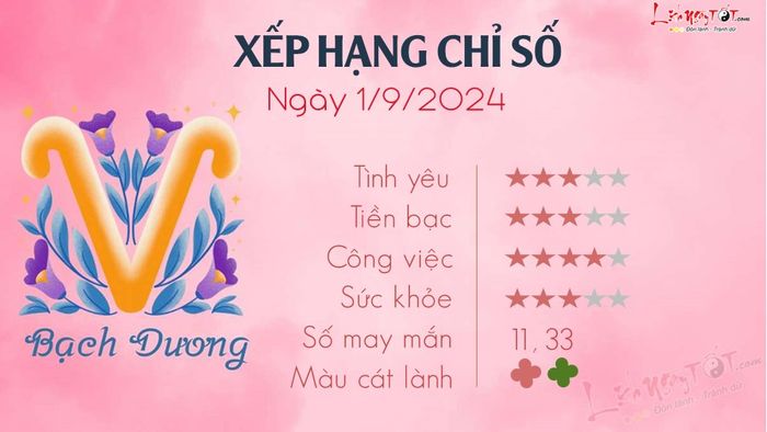 Tử vi ngày 1-9-2024 cho Bạch Dương