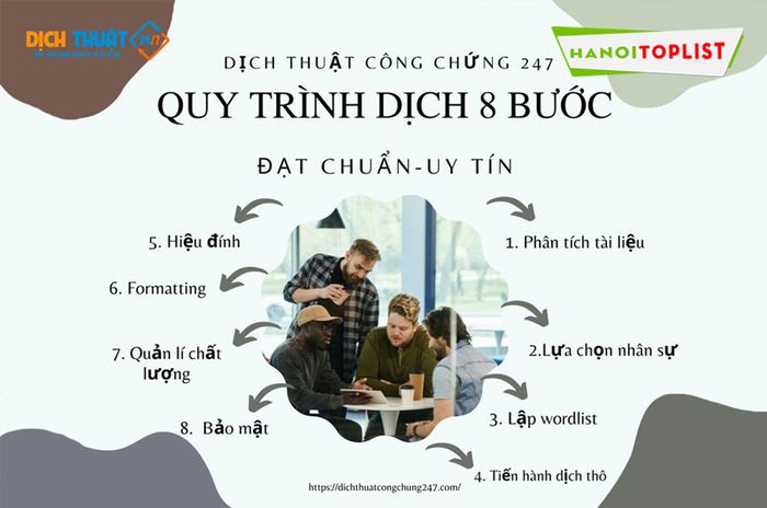 quy-trinh-dich-thuat-chuyen-nghiep-tai-dich-thuat-cong-chung-247-Mytour-1