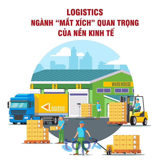 Trường Cao đẳng Kinh tế TP.HCM