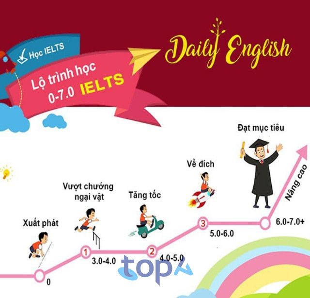 Daily English