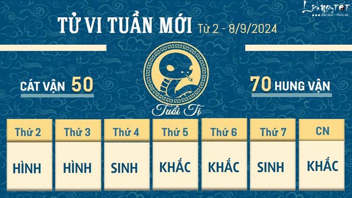 Dự đoán tuần mới cho tuổi Tị từ 2 - 8/9/2024