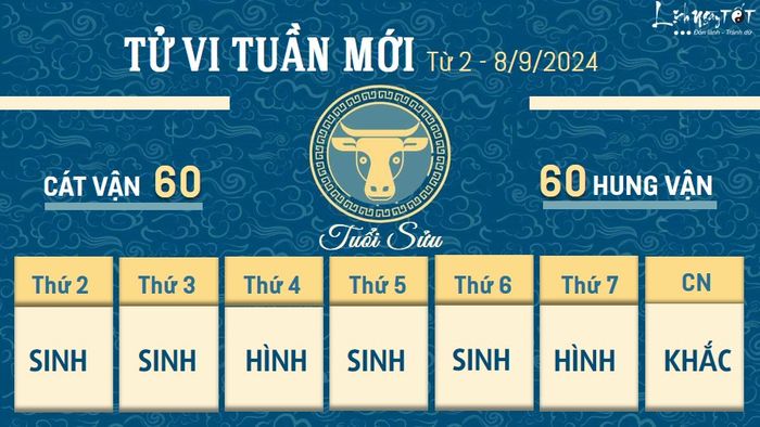 Tu vi tuan moi cua 12 con giap tu 2 - 8/9/2024 - Suu