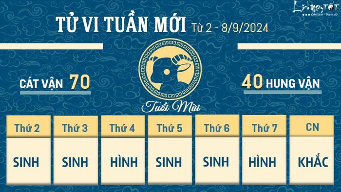 Dự đoán tuần mới cho tuổi Mùi từ 2 - 8/9/2024