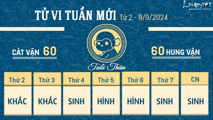 Dự đoán tuần mới cho tuổi Thân từ 2 - 8/9/2024