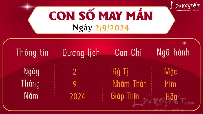 Con số may mắn hôm nay 2/9/2024 là gì?